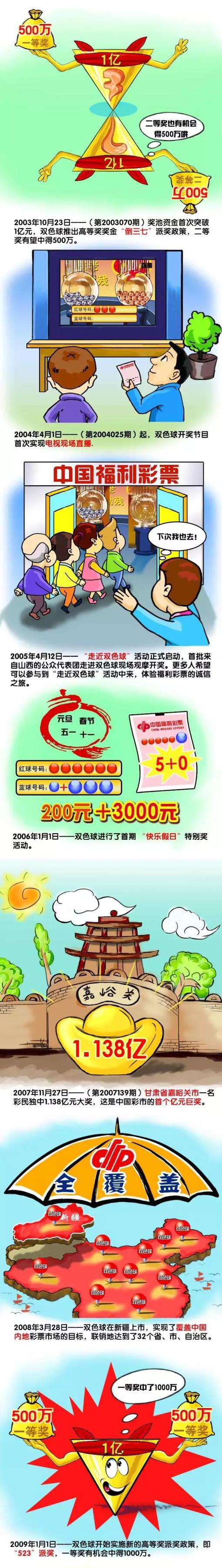 战报王哲林25+6 胡明轩21分 徐杰22分 周琦伤退 上海力克广东CBA常规赛，上海主场迎战广东。